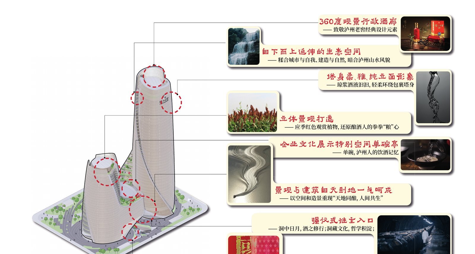 泸州老窖成都天府总部