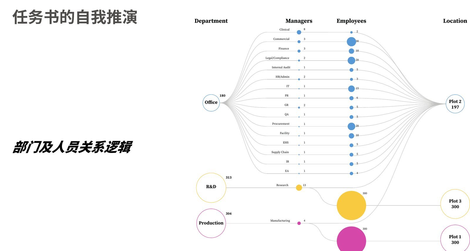 诺诚健华生物制药总部