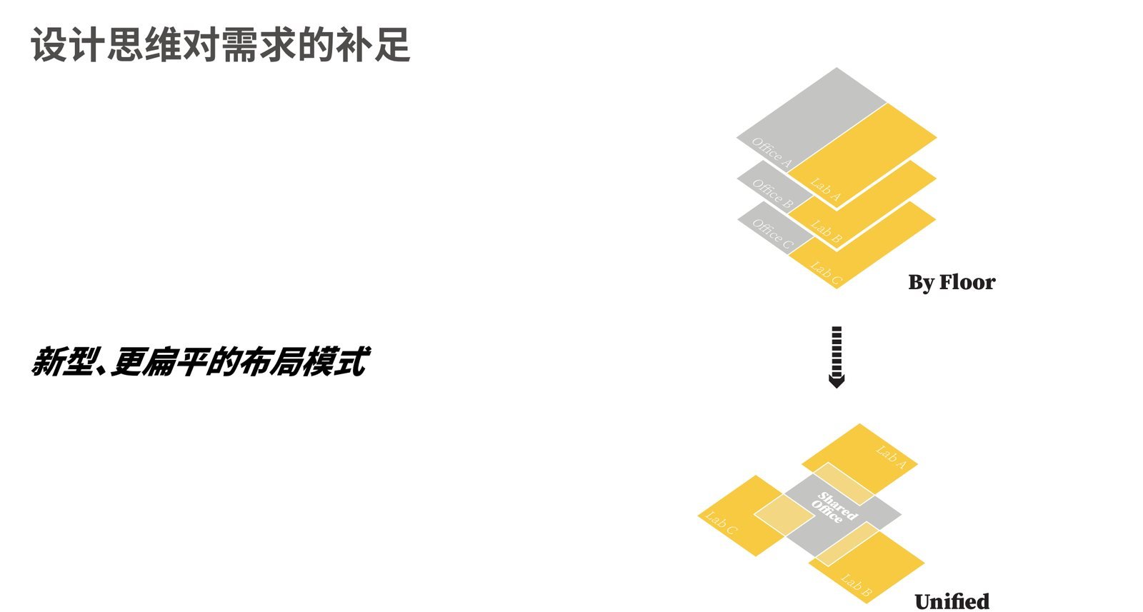 诺诚健华生物制药总部