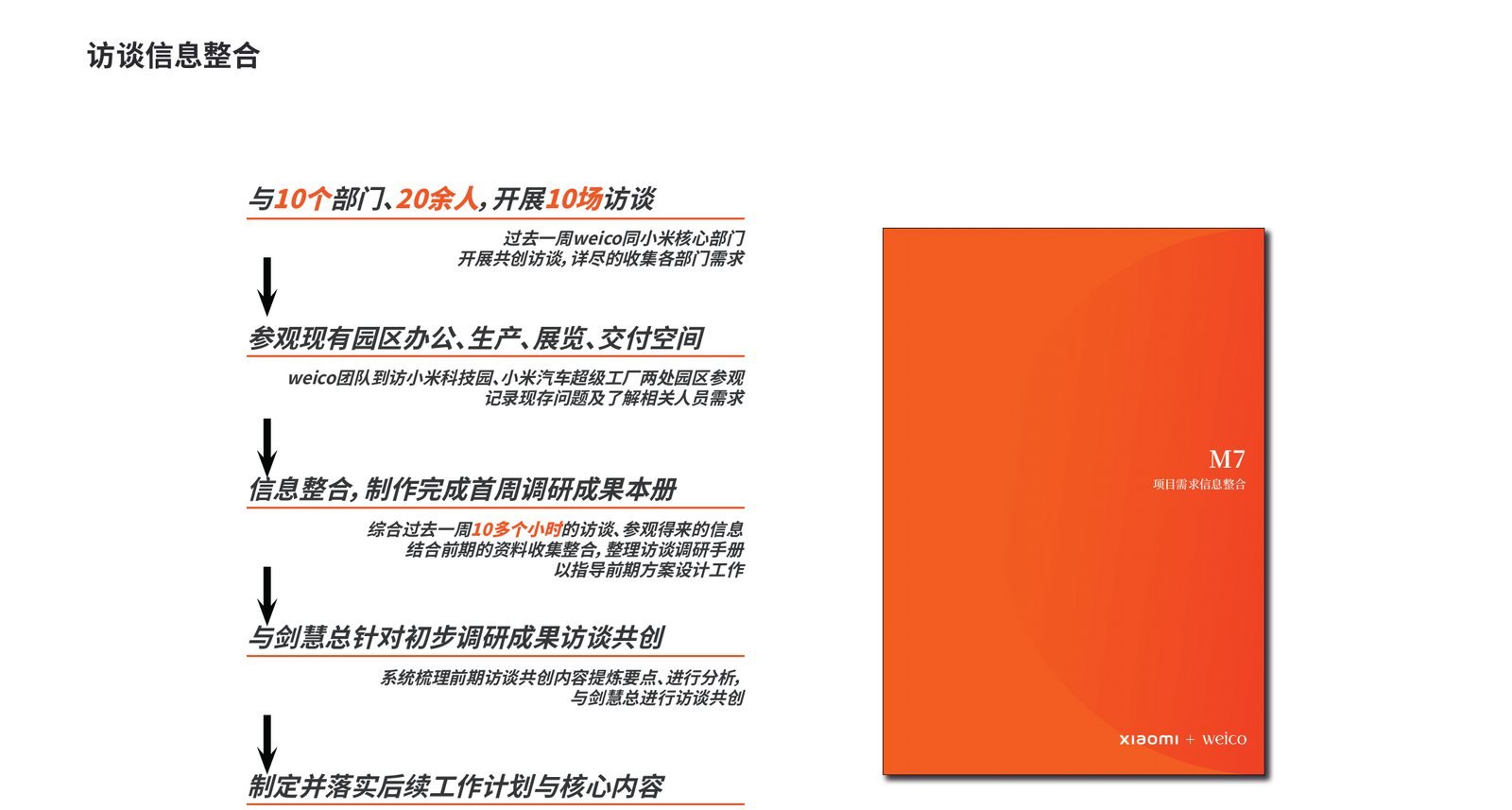小米智能装备产业园