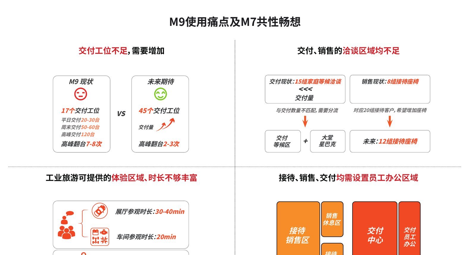 小米智能装备产业园