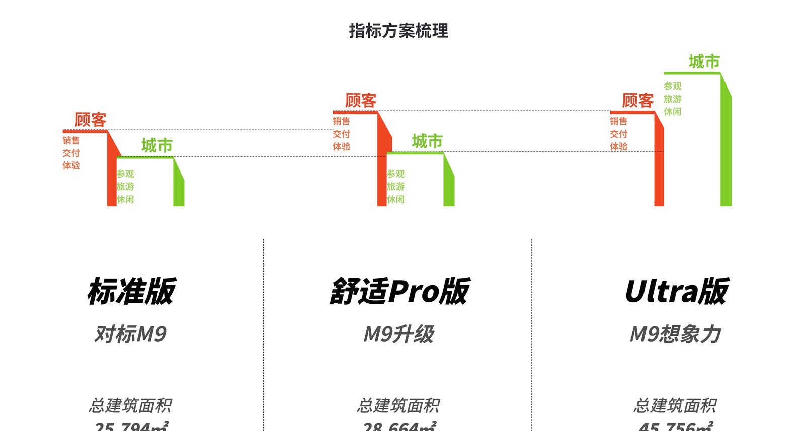 小米智能装备产业园