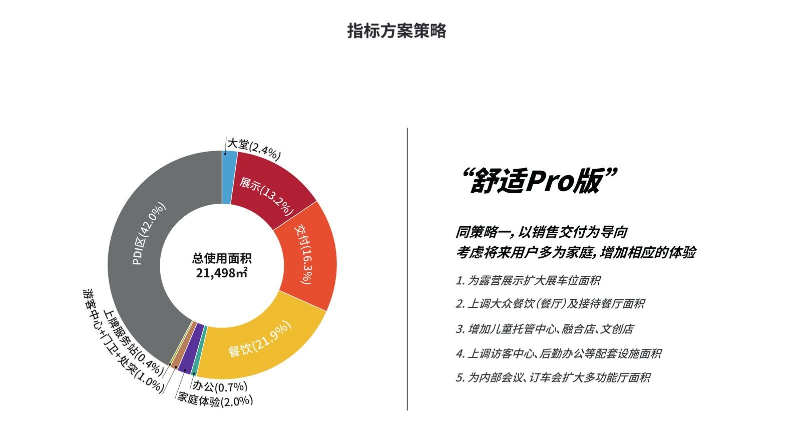 小米智能装备产业园