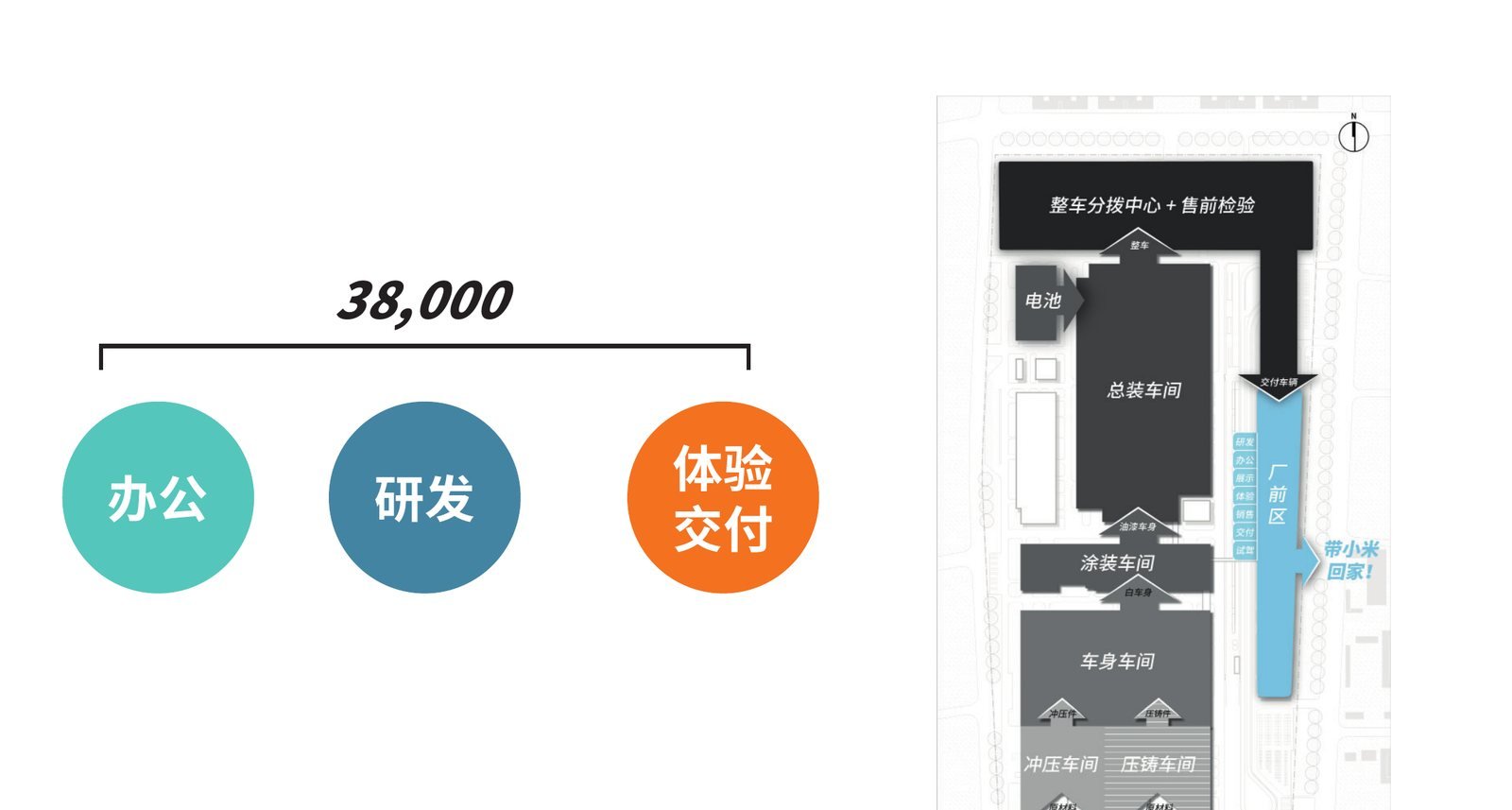 小米汽车超级工厂
