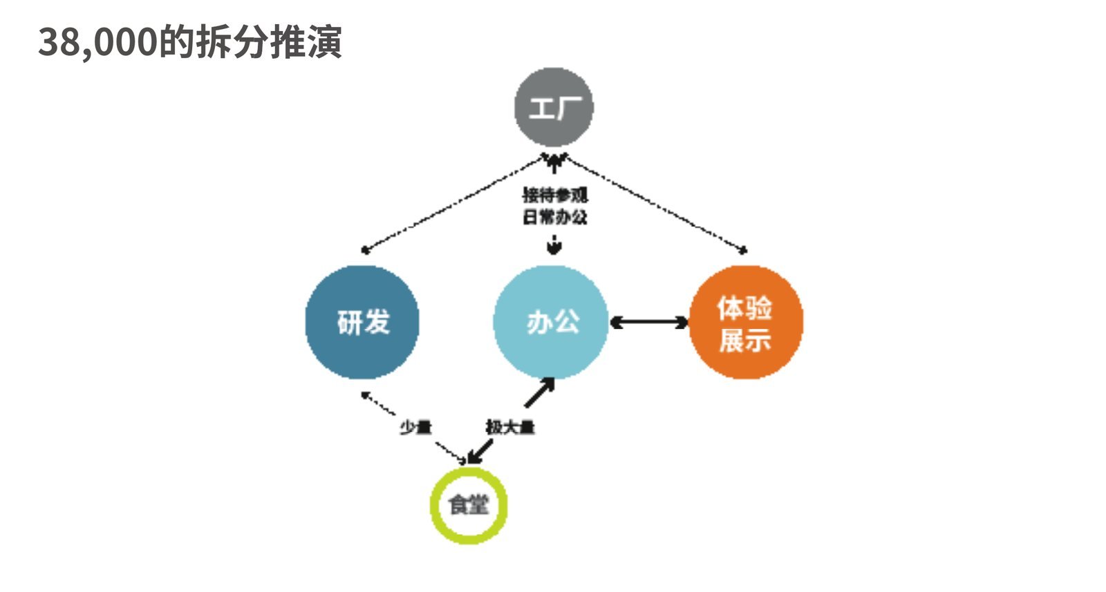 小米汽车超级工厂