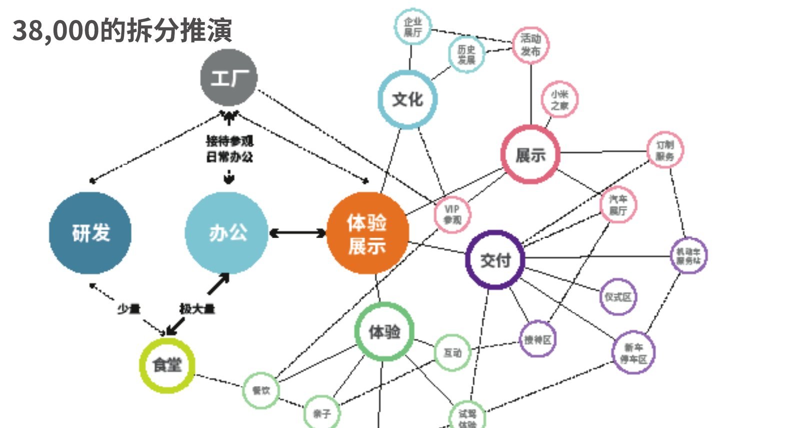 小米汽车超级工厂