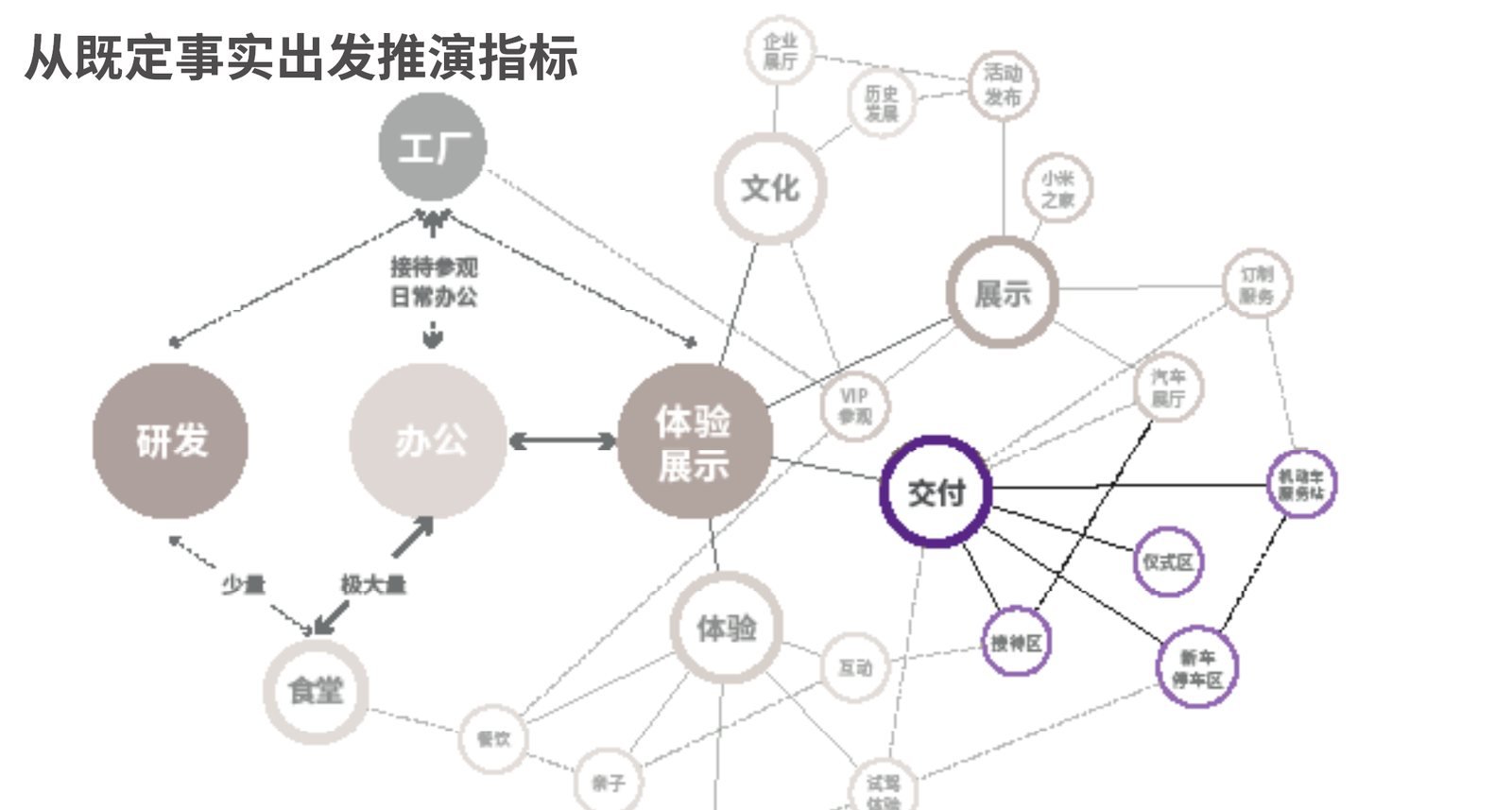 小米汽车超级工厂