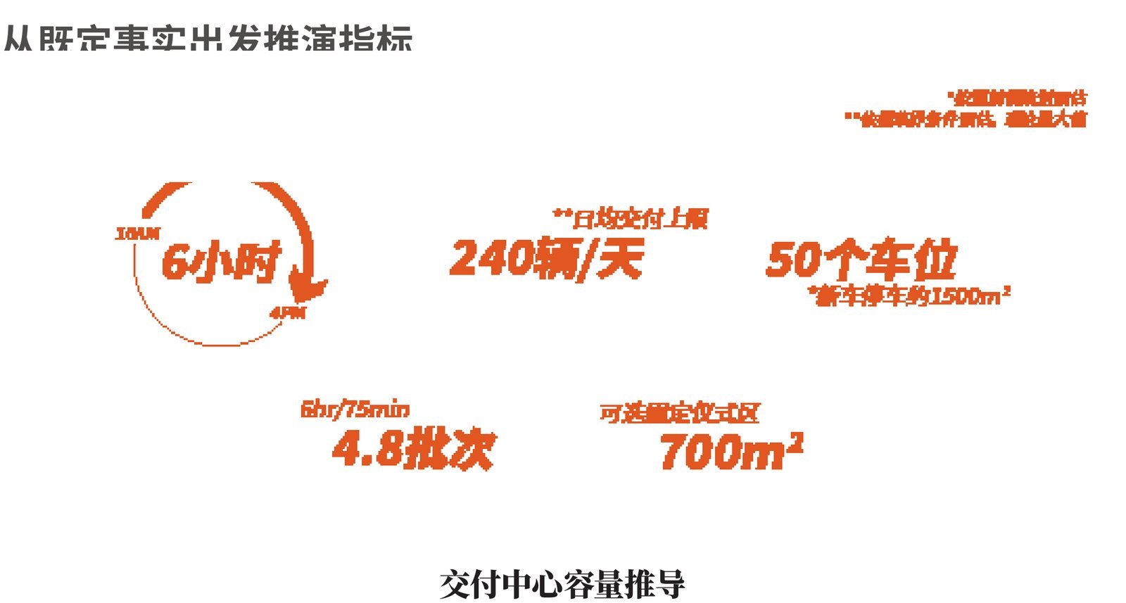 小米汽车超级工厂