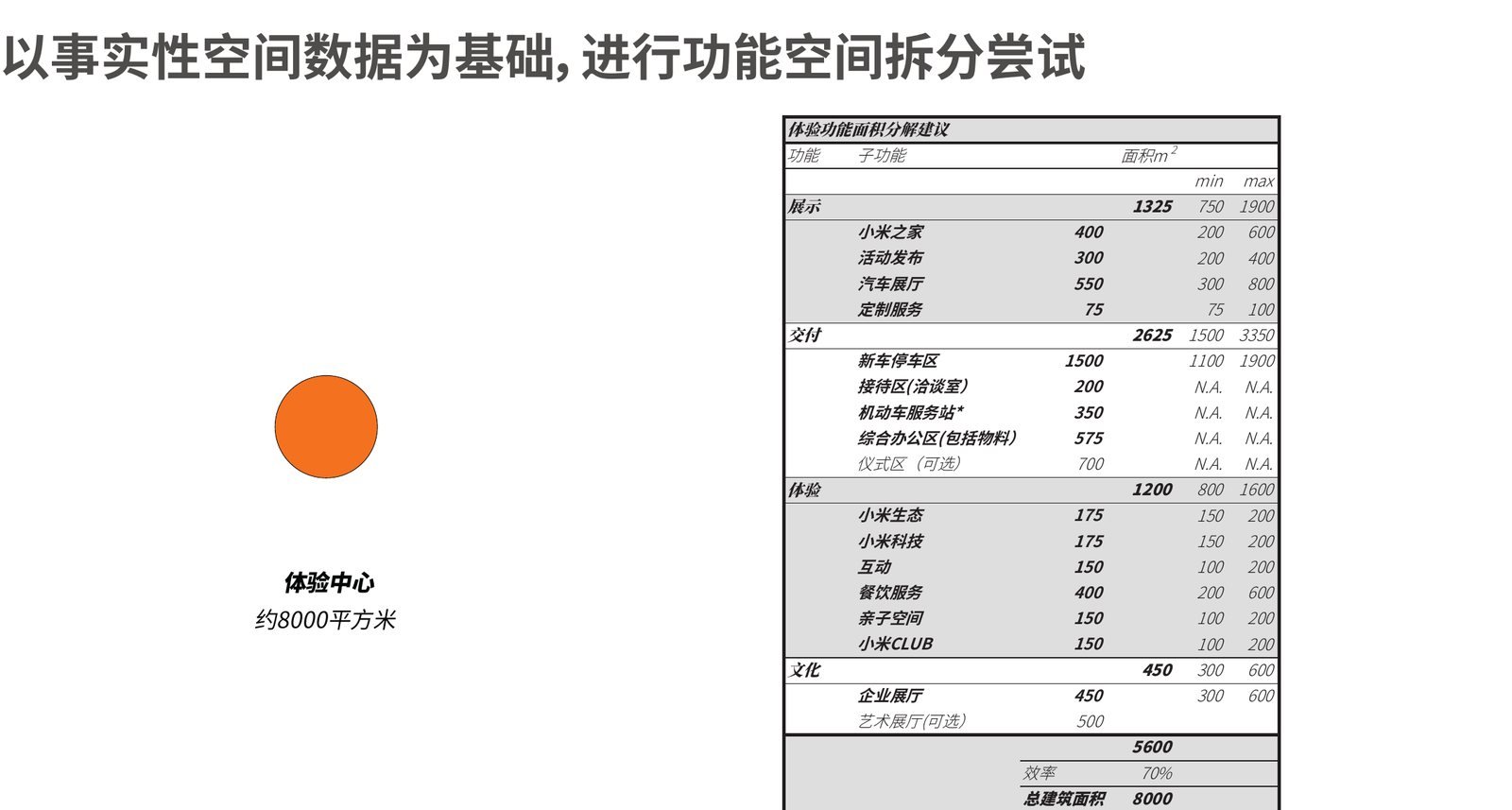 小米汽车超级工厂