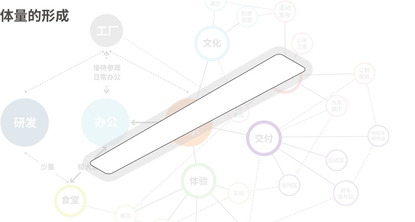 小米汽车超级工厂