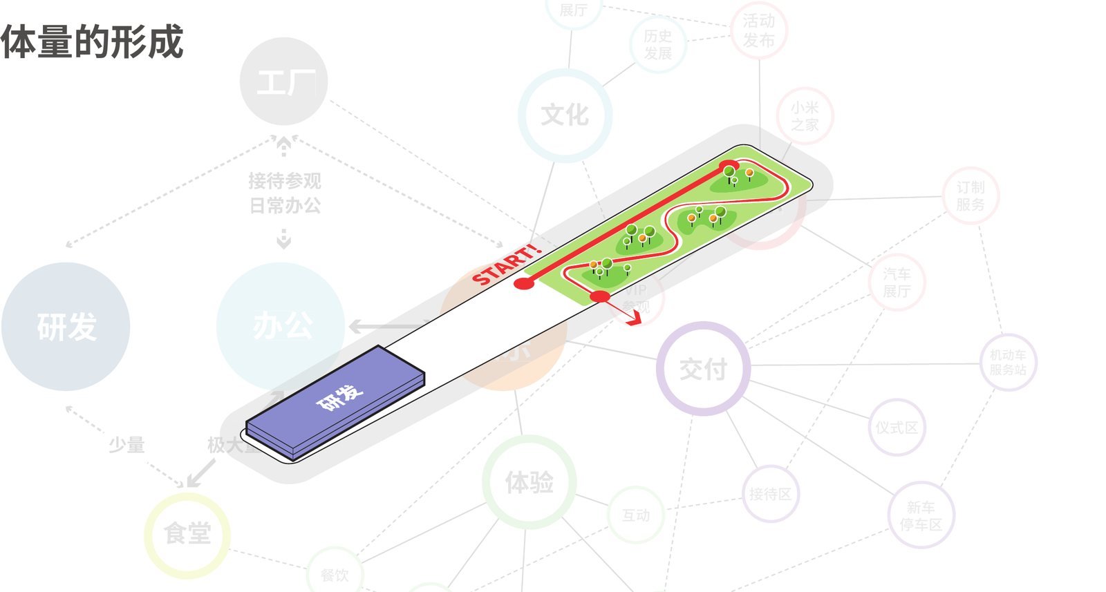 小米汽车超级工厂
