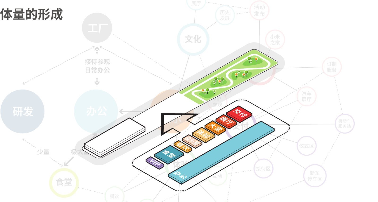 小米汽车超级工厂