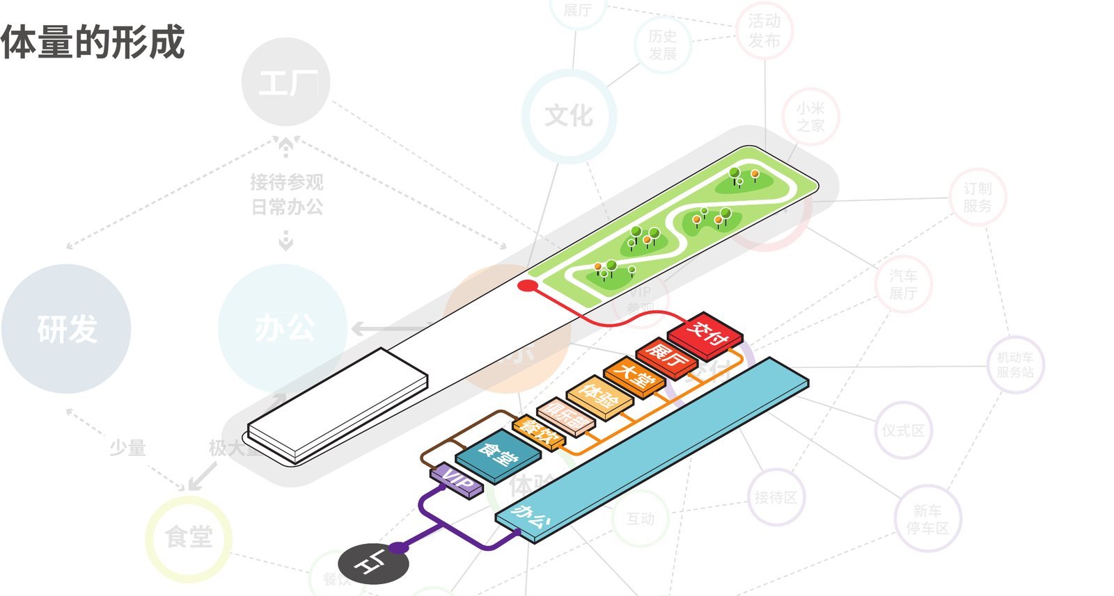 小米汽车超级工厂