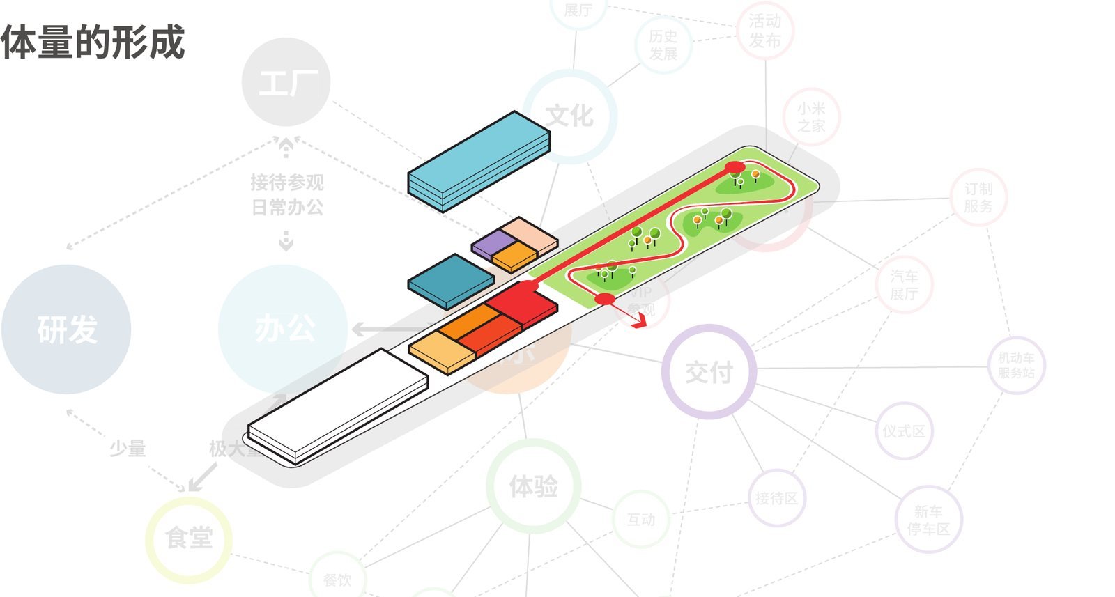小米汽车超级工厂