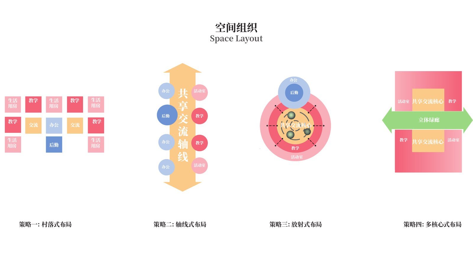 耀华国际教育学校八角湾新校区设计