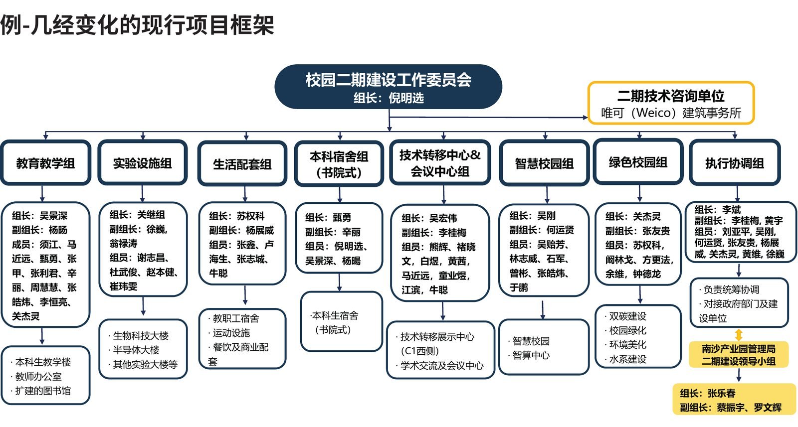 香港科技大学(广州)