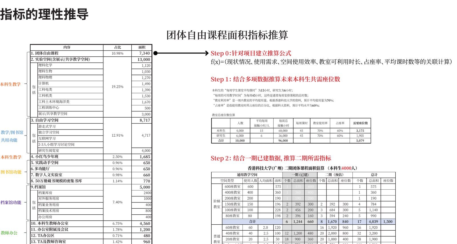 香港科技大学(广州)