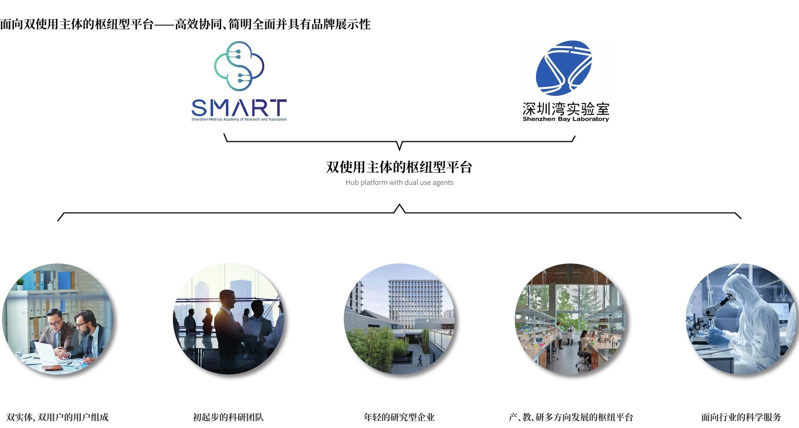 深圳医学科学院及深圳湾实验室院区