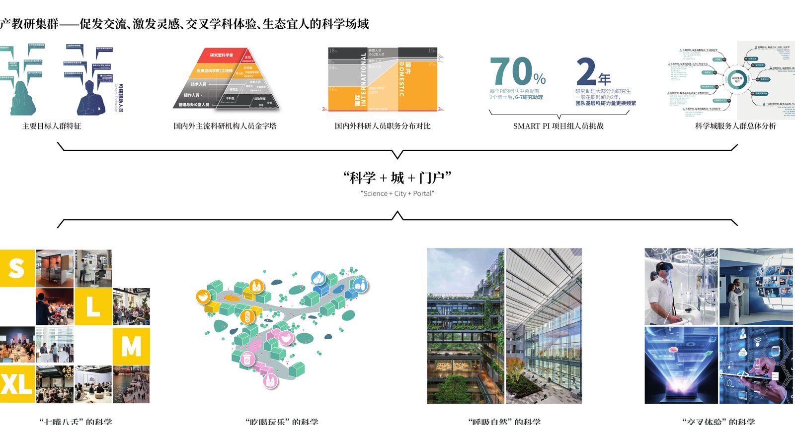 深圳医学科学院及深圳湾实验室院区