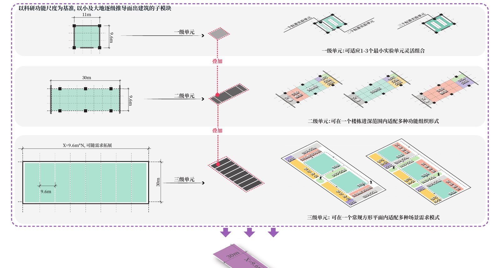 深圳医学科学院及深圳湾实验室院区