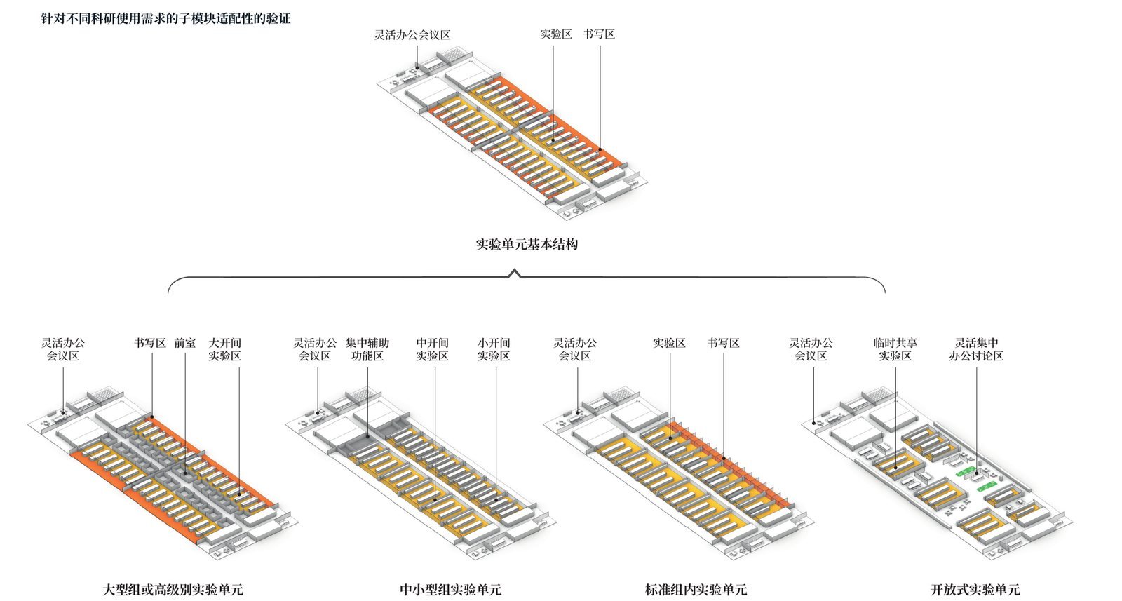 深圳医学科学院及深圳湾实验室院区